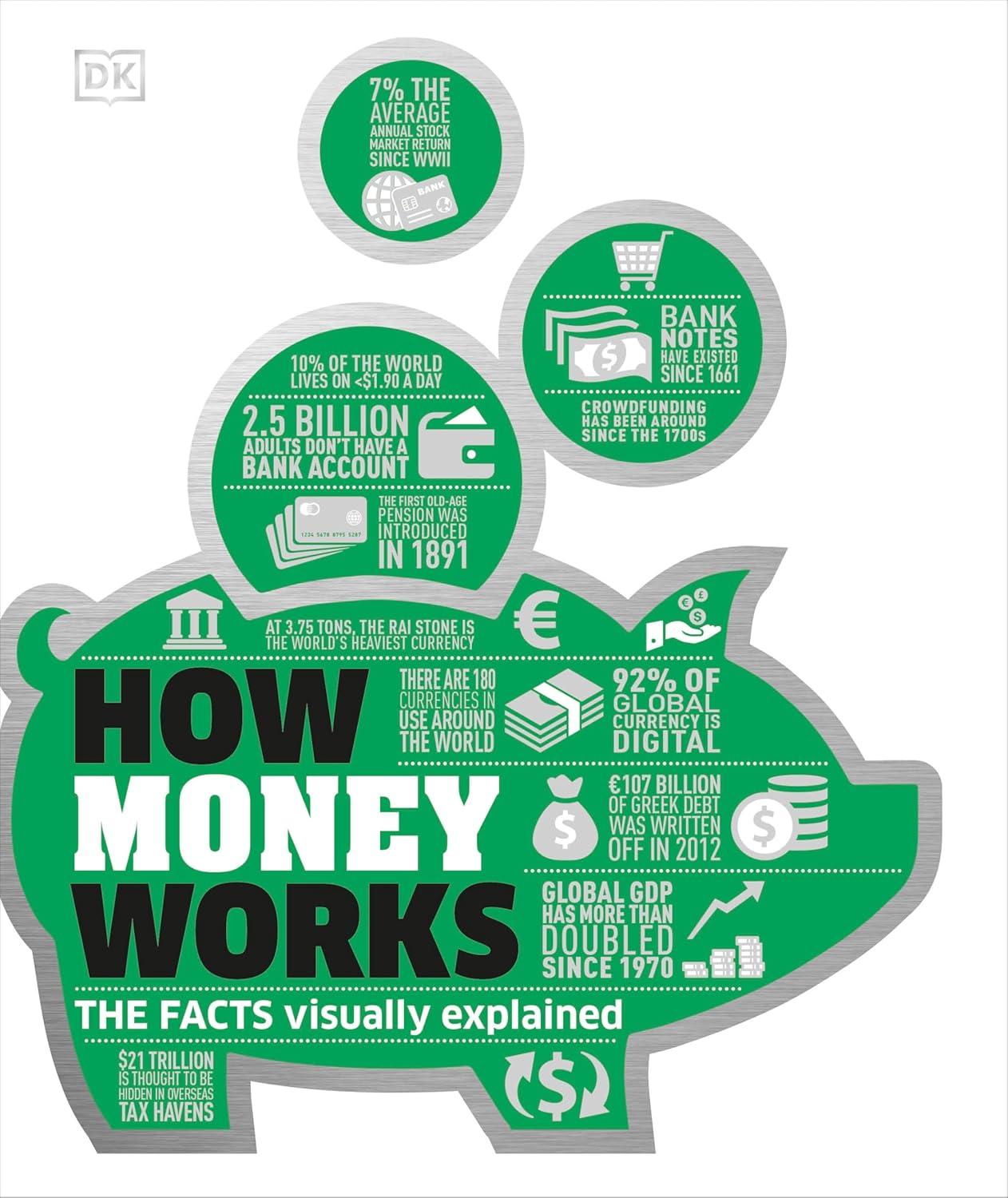 Sách tiếng Anh How Money Works: The Facts Visually Explained (DK How Stuff Works) chính hãng - Bookee